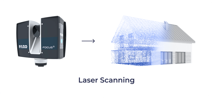 Laser Scanning new
