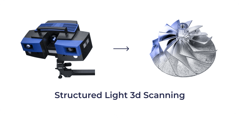 Structured Light 3d Scanning new (1)